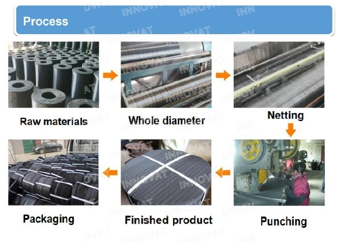 an Ping Wire Mesh/Extruder Screen/Fitler Discs